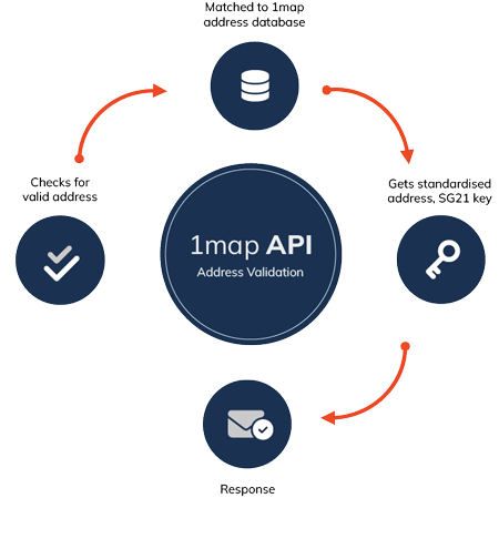 api_diagram